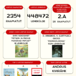 Lugemisaasta väljakutse